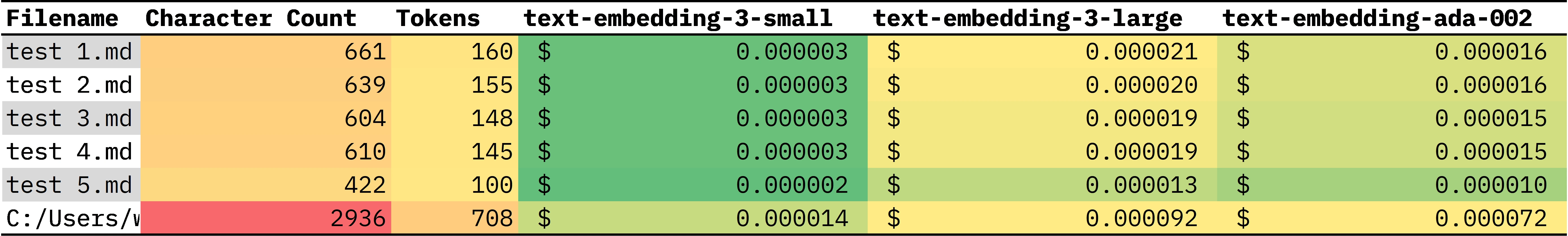 example-output-tokenizer.webp